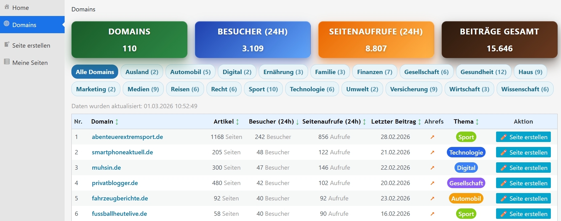 Adminmenü BacklinkTauschen.de